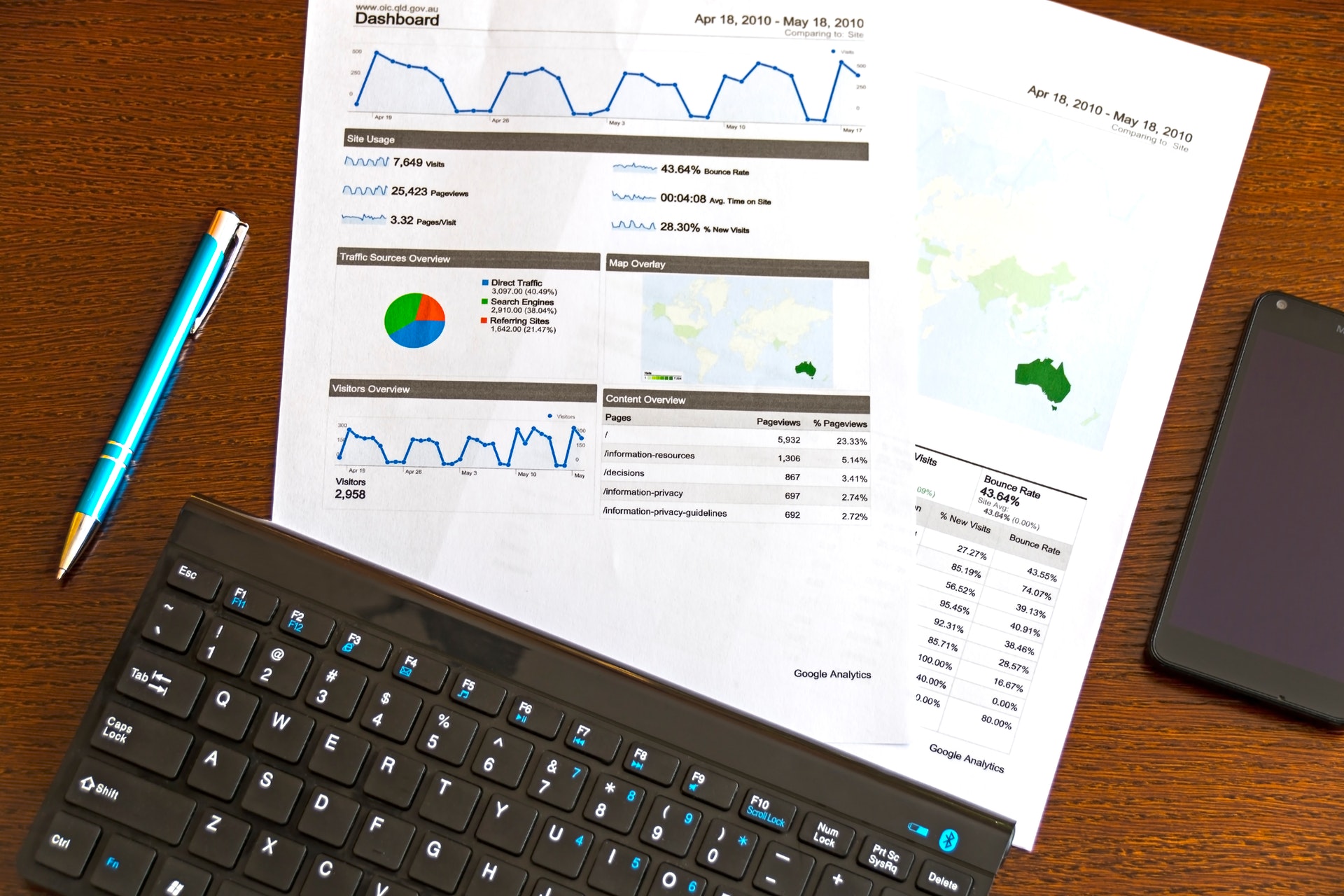 Cloud security architect - data analytics platform